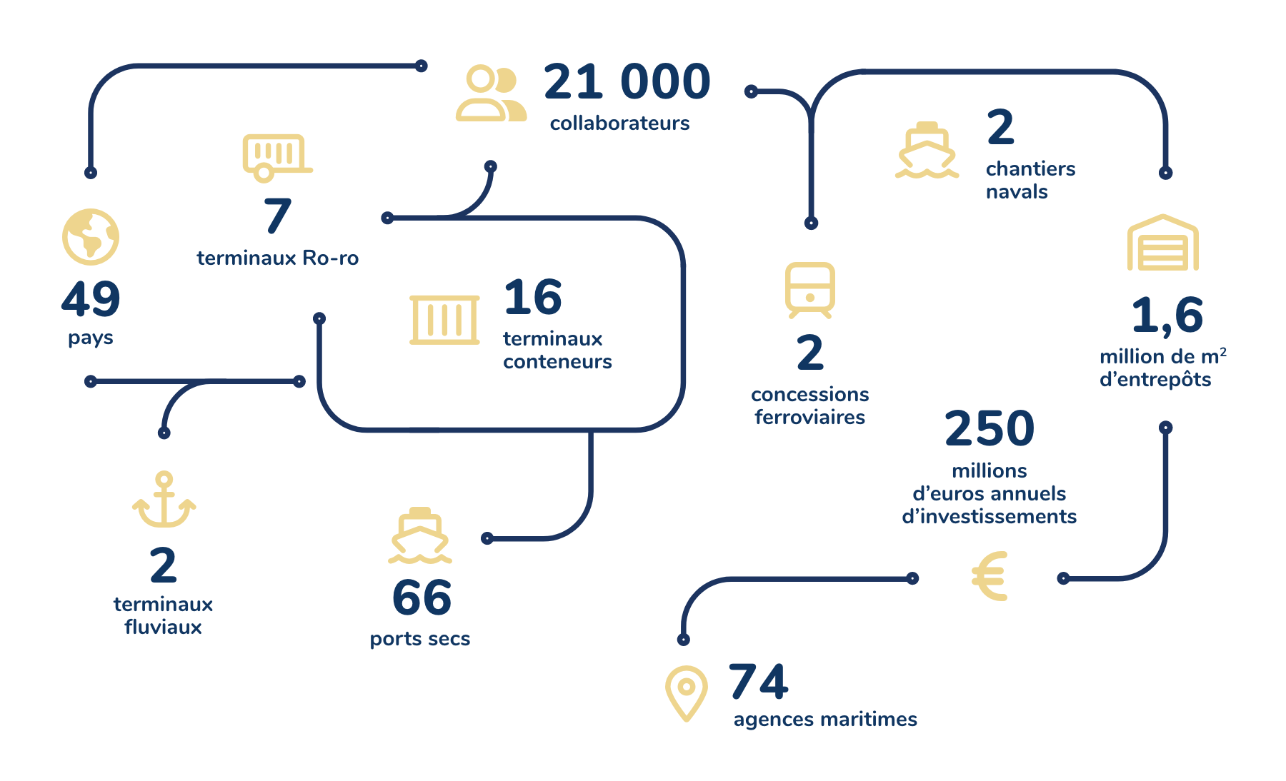 transport logistique afrique
