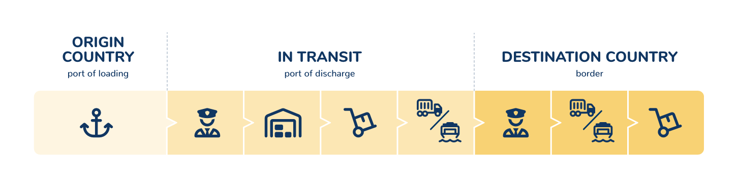 logistics supply chain africa